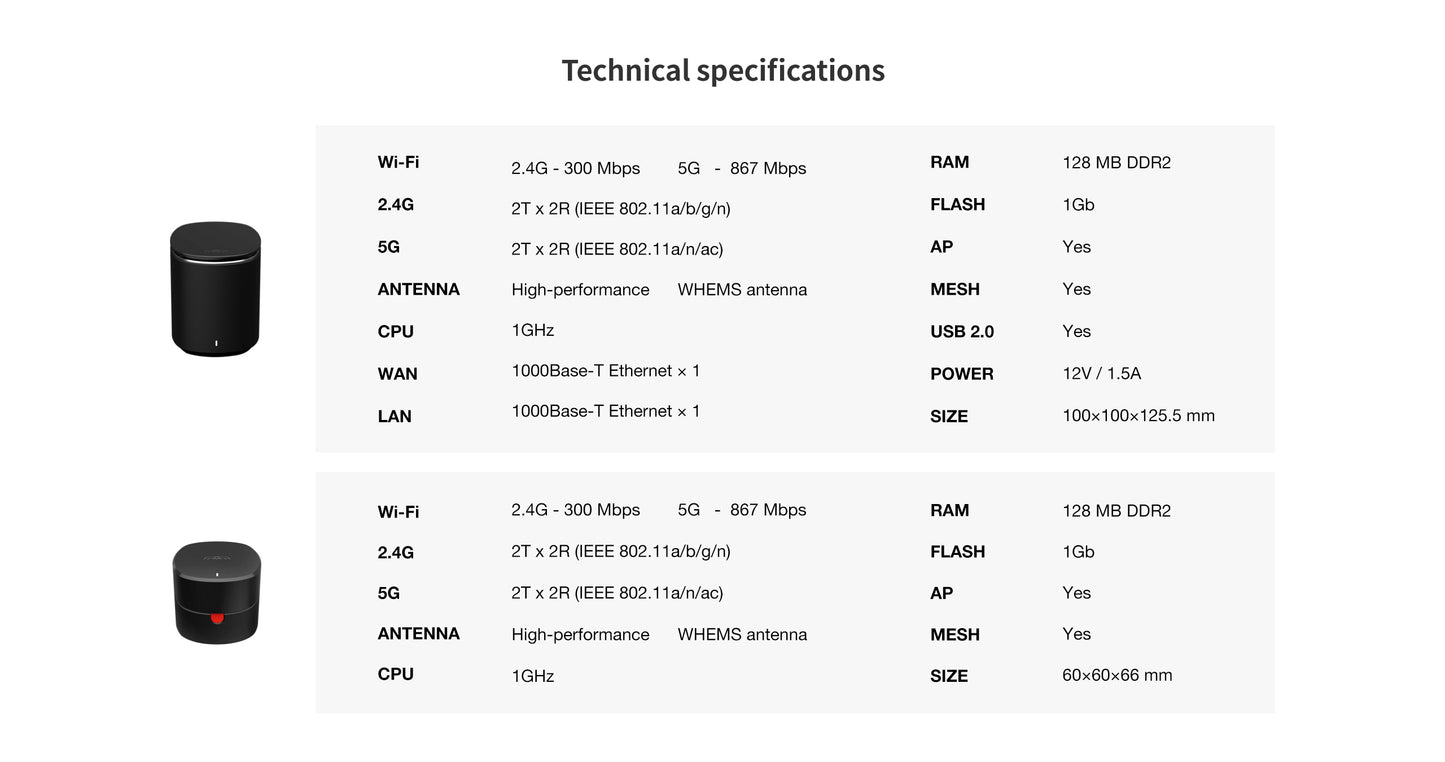 The Hive Sample – Mesh Wi-Fi for up to 5,000 sq. ft. / 465 sq. m.