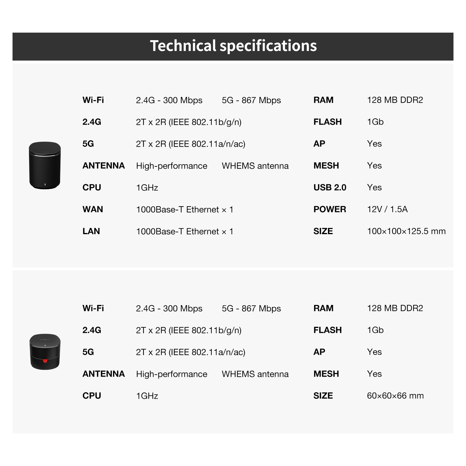 The Hive – Mesh Wi-Fi for up to 5,000 sq. ft. / 465 sq. m